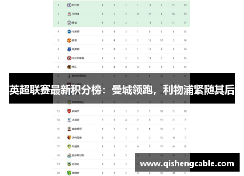 英超联赛最新积分榜：曼城领跑，利物浦紧随其后