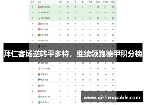 拜仁客场逆转平多特，继续领跑德甲积分榜